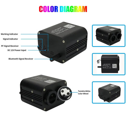 20W Dual Color Twinkle Car Roof Star Light – RGB Meteor Music APP Control, Sparkling Starry Sky Atmosphere Light