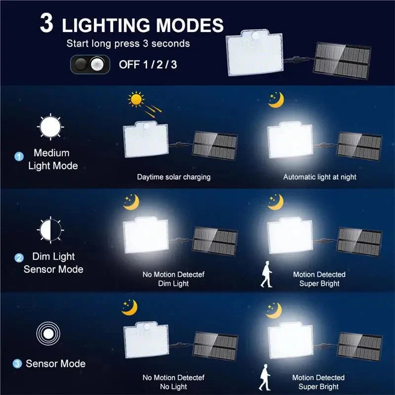 106LED Split Solar Lamp - 3 Lighting Modes Outdoor Decoration Wall Light with PIR Motion Sensor - Waterproof Garden Garage Lamp