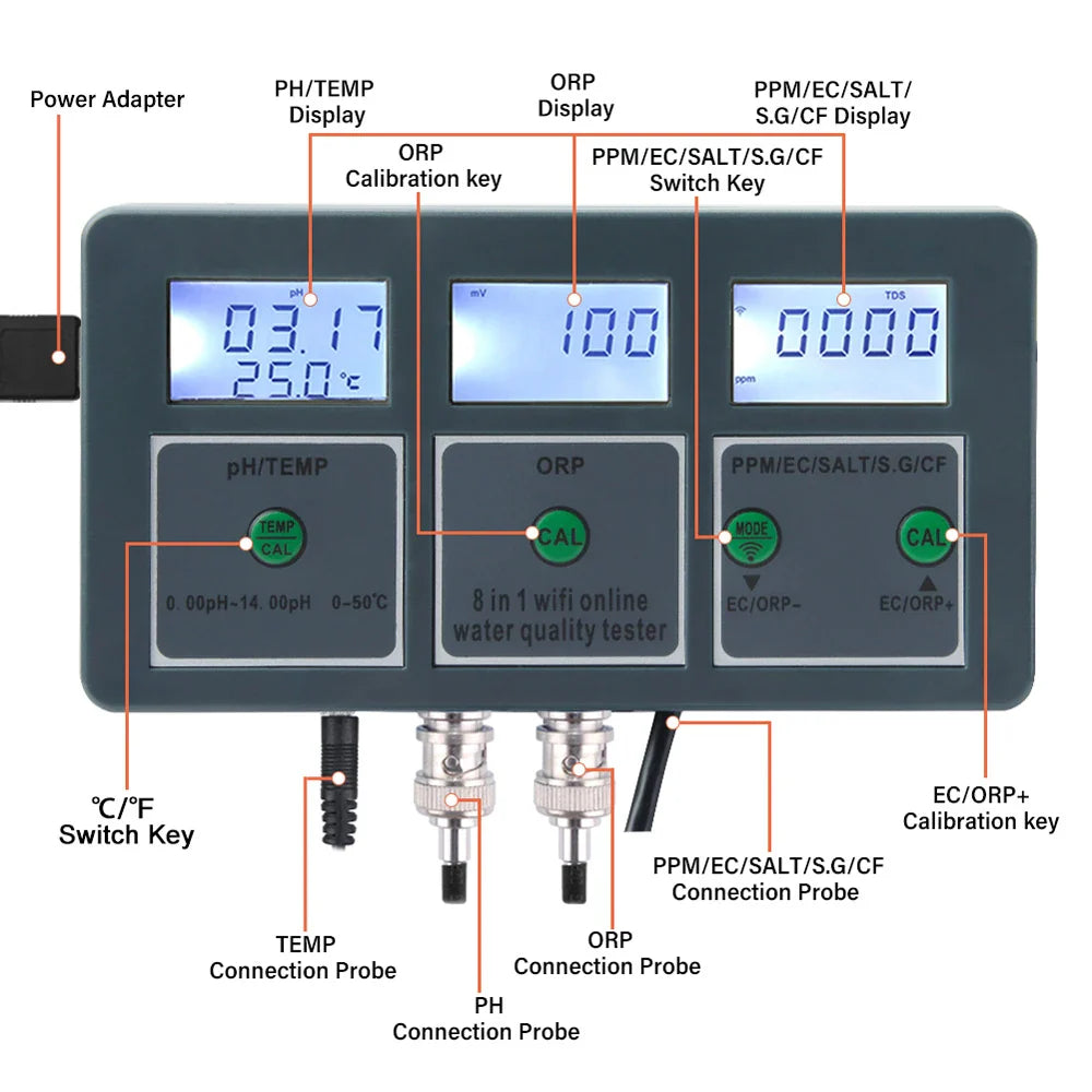 Tuya WiFi 8 in 1 Water Quality Tester – S.G, PH, EC, ORP, TDS, CF, Salt, Temp Analyzer for DIY Water Monitoring