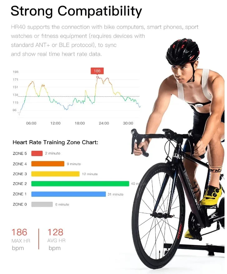 HR40 Dual Frequency ANT+ Bluetooth Heart Rate Monitor Belt – Fitness Running Speedometer for Bike Computer
