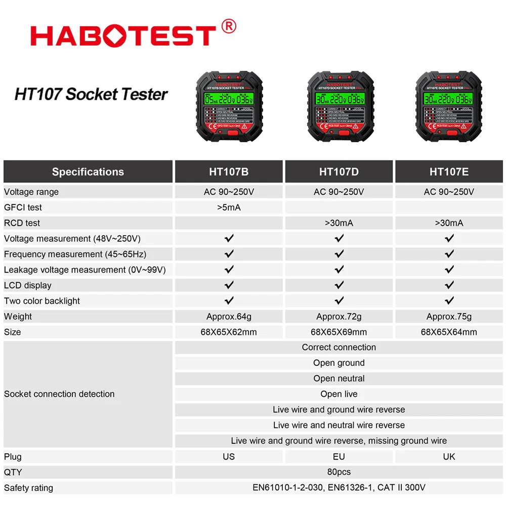 HABOTEST HT107 Pro Socket Tester - Voltage & Polarity Detector | EU Plug Ground, Zero Line, Phase Check