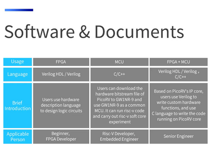 Sipeed Tang Nano 9K FPGA Development Board – GOWIN GW1NR-9 RISC-V with HDMI Output