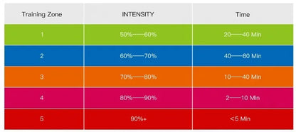 HR40 Dual Frequency ANT+ Bluetooth Heart Rate Monitor Belt – Fitness Running Speedometer for Bike Computer