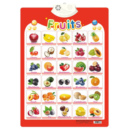 Electronic English Alphabet Wall Chart – Talking ABCs, 123s & Music Poster, Educational Learning Toy for Toddlers & Kids