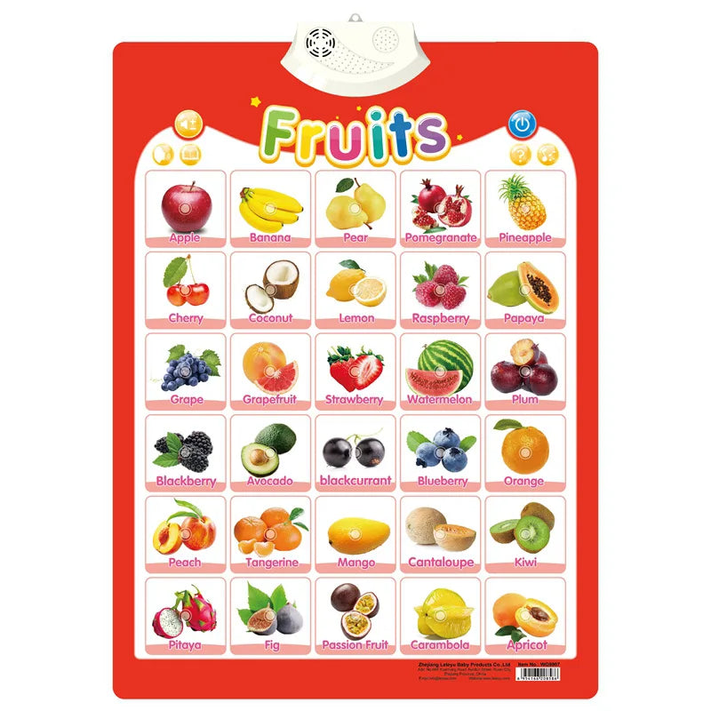 Electronic English Alphabet Wall Chart — Talking ABC & 123 Music Poster, Educational Learning Toy for Toddlers & Kids Gift