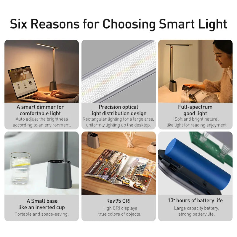 Baseus LED Desk Lamp – Eye Protection, Dimmable, Foldable Table Lamp with Smart Adaptive Brightness for Study & Office