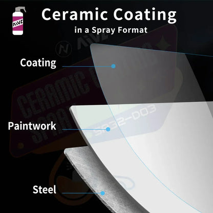 Ceramic Car Coating Spray – Nano Protection for Auto Paintwork Shine & Durability