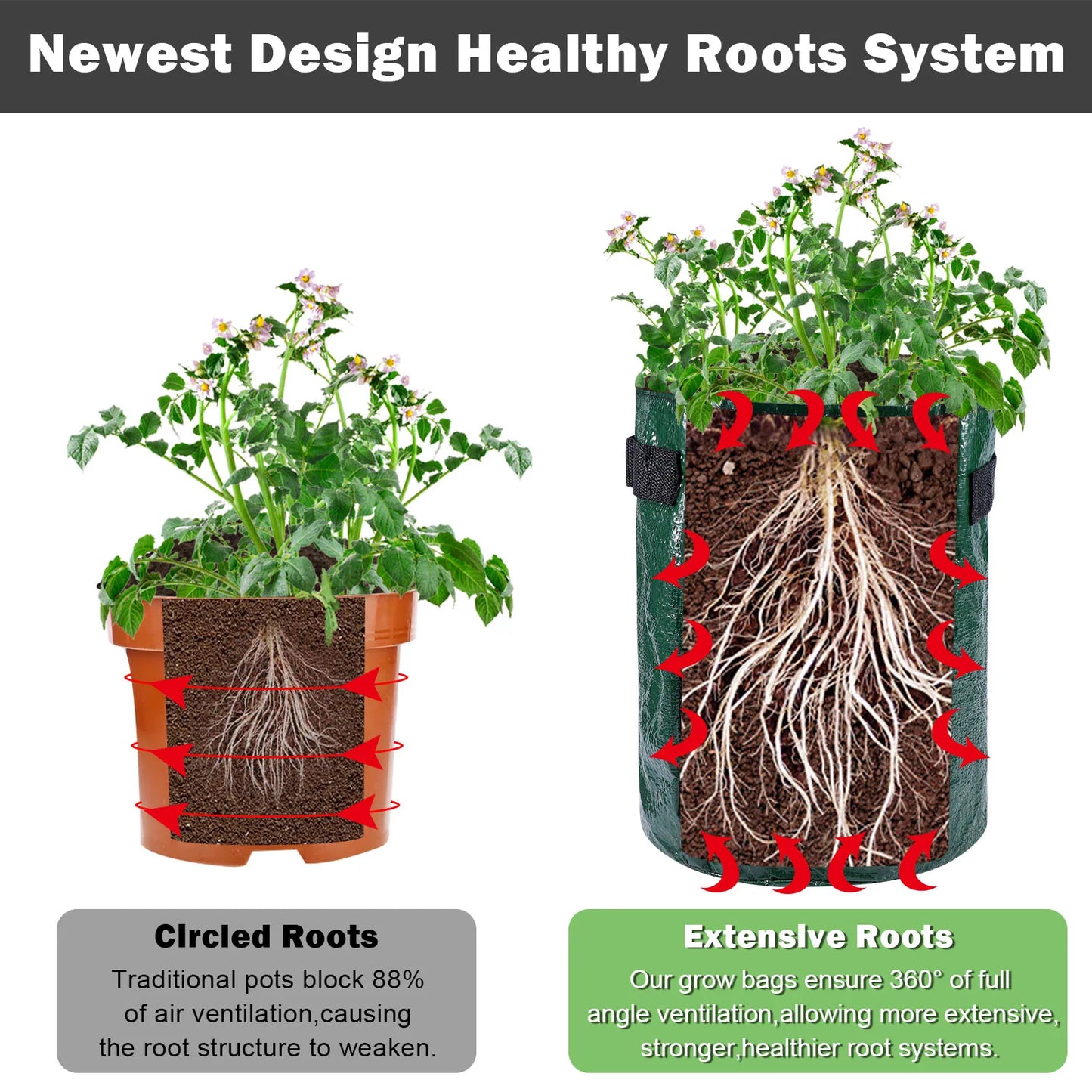 Potato Grow Bags – 3/5/10 Gallon Gardening Planter Bags for Potatoes, Tomatoes, Carrots & Vegetables