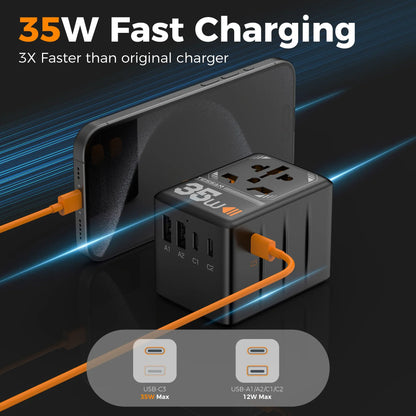 TESSAN 65W GaN International Travel Adapter – USB Type-C Universal Power Adapter with EU/UK/USA/AUS Plugs