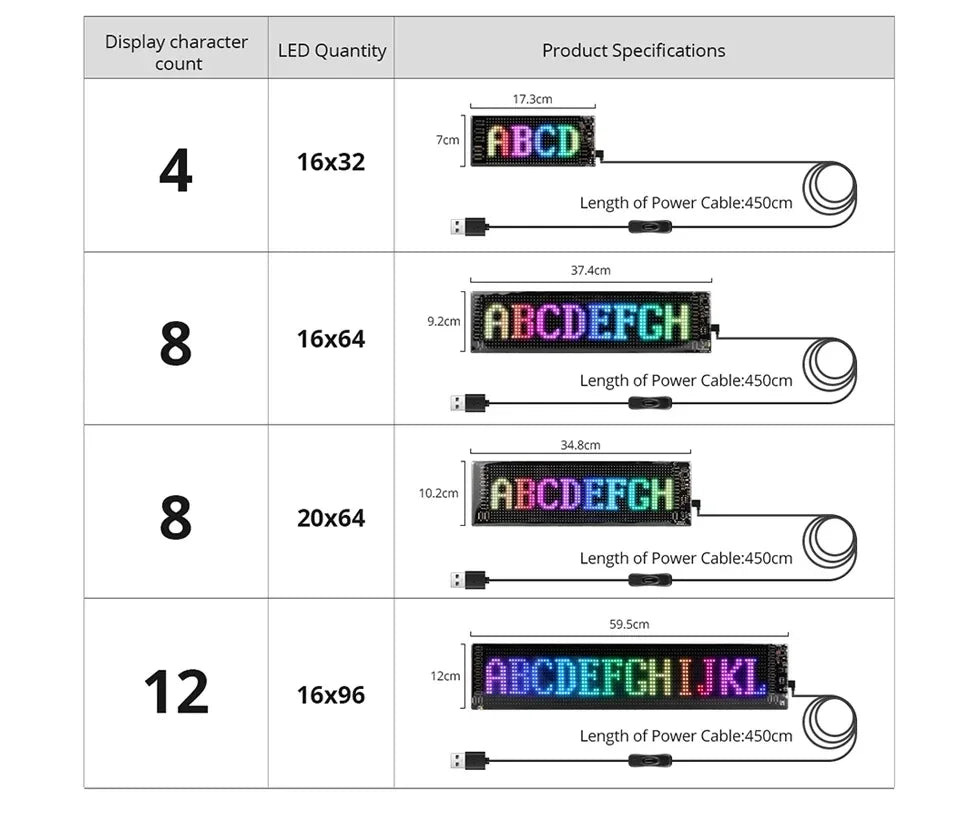 LED Matrix Pixel Panel – Scrolling Bright Advertising Sign with Flexible USB & Bluetooth App Control