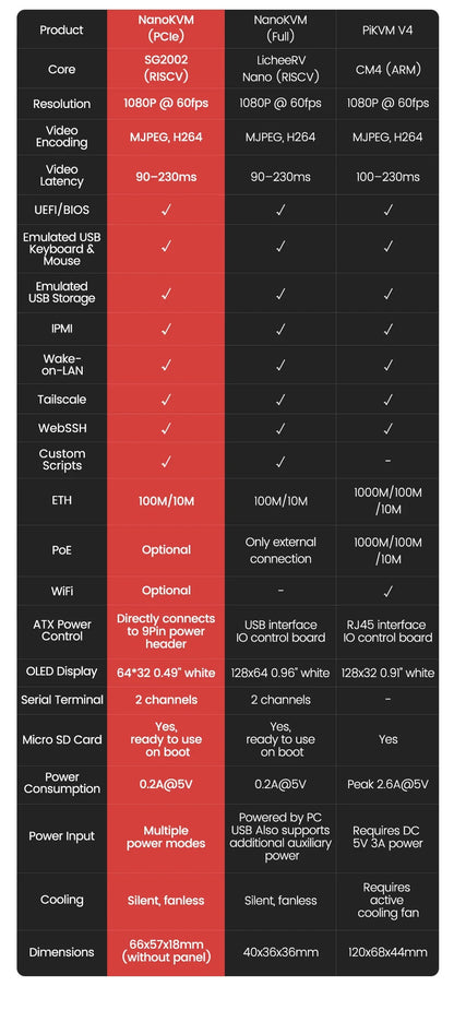 Sipeed NanoKVM-PCIe PiKVM – Mini Remote Control Server for Operation & Maintenance with HDMI