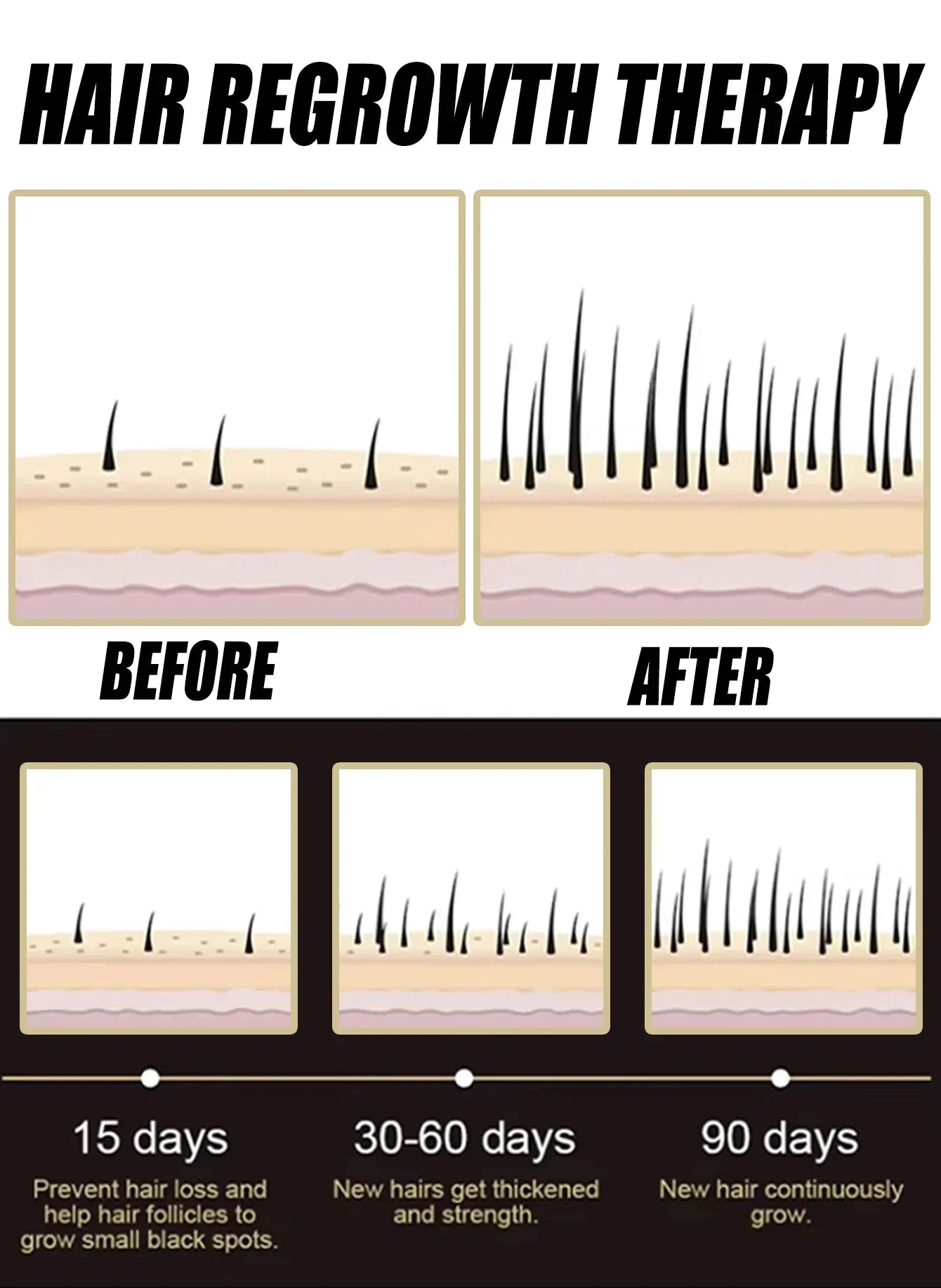 2026 Anti Hair Loss Essence for Scalp Care, Hair Growth Support & Improved Scalp Health