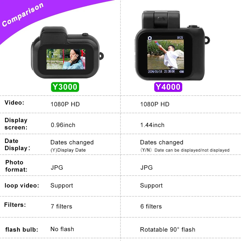 Y4000 Mini Digital Camera - HD 1080P Portable Video Recorder with Screen, Flash Light, Battery Dock & Compact Retro Design