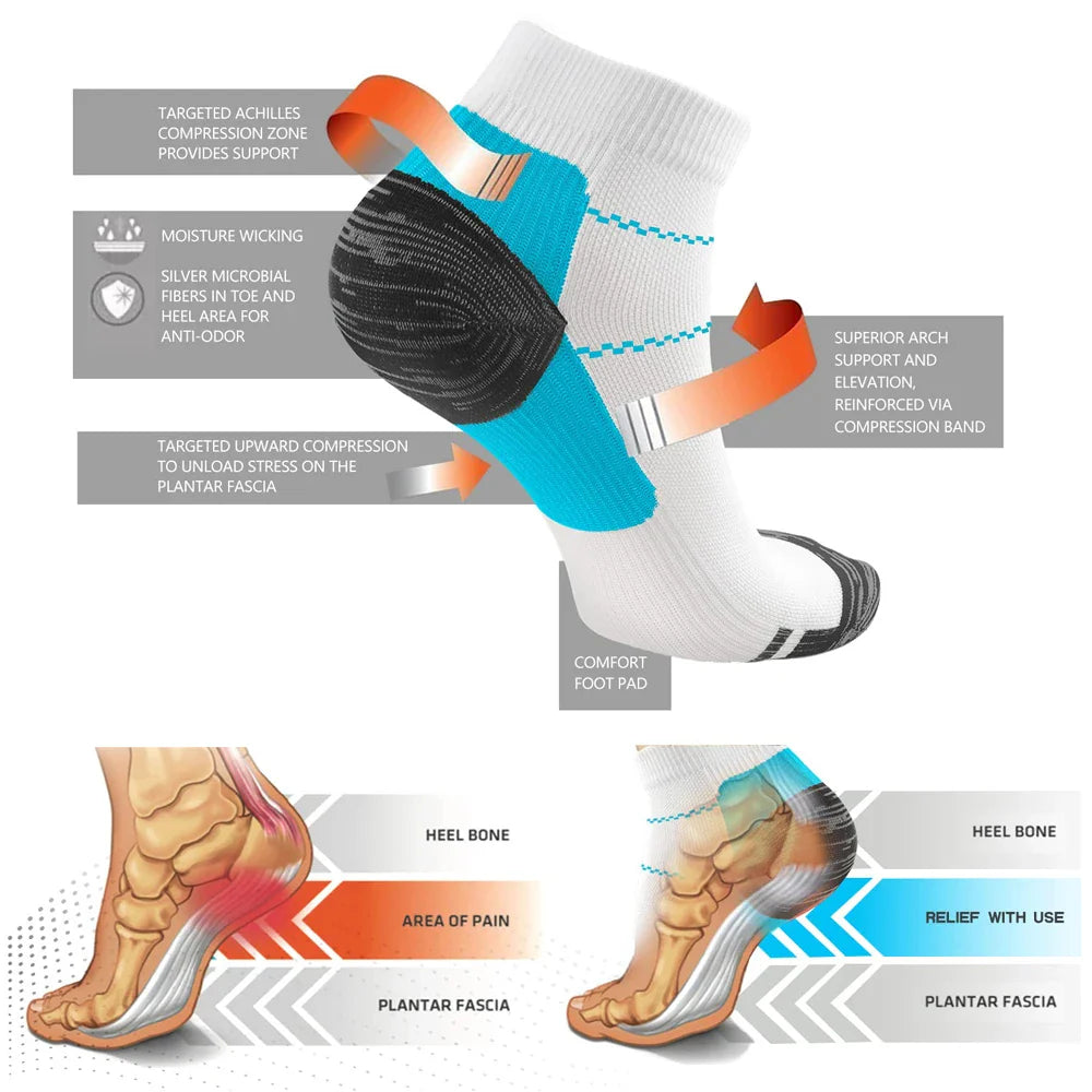 7/5 Pairs Compression Socks – Plantar Fasciitis Relief, Ankle Support & Heel Spurs Pain Protector for Men & Women