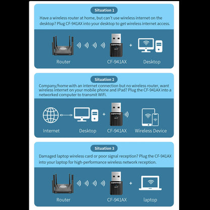 Comfast WiFi 6 USB Adapter – Mini Wireless Dongle Network Card for PC & Laptop 600Mbps