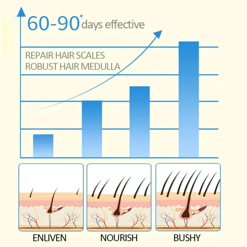Eyebrow & Eyelash Growth Serum – Nourishing Follicles Enhancer for Thick Lashes, Intensive Lengthening Liquid 2024