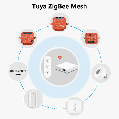 LoraTap ZigBee 3.0 Wireless Push Button Remote Controller – Smart Scene Automation Switch for Tuya Smart Life App (EU/US Compatible, 13 Types)