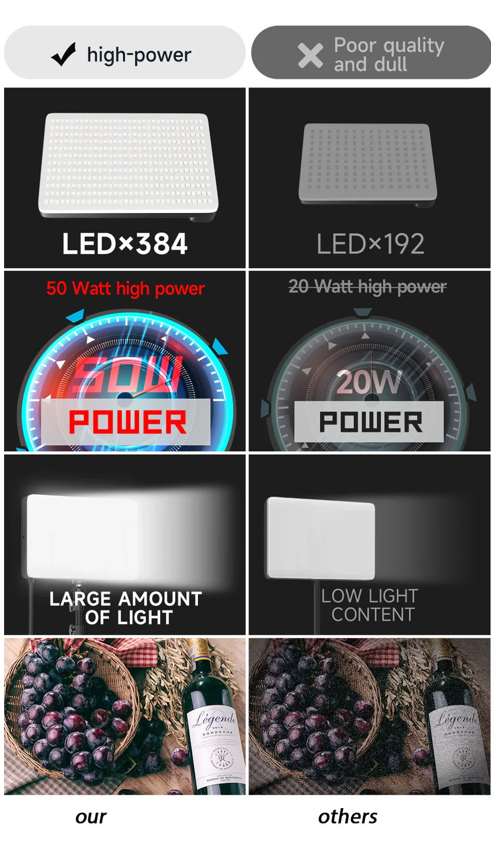 LED Photo Studio Video Fill Light Panel – 3000K-6500K Adjustable with Tripod Stand & Long Arm, EU Plug for Live Streaming