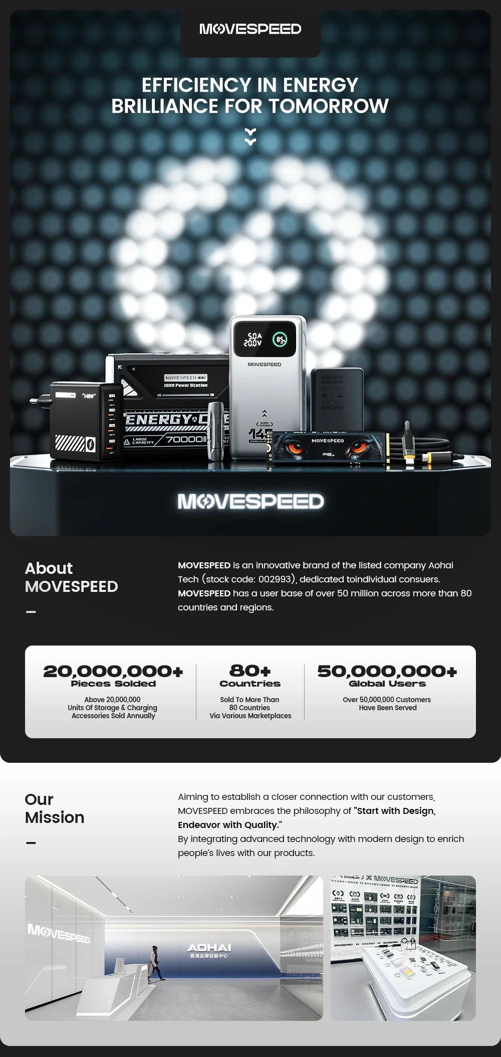 MOVESPEED M25Pro 140W Power Bank – 25000mAh Portable External Battery with Type C Fast Charge for iPhone, MacBook & Laptop