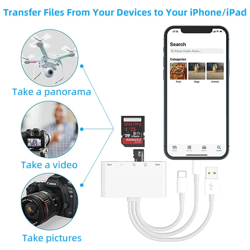 5-in-1 SD Card Reader USB Hub – USB 3.0 Type-C OTG Adapter for iPhone, iPad, MacBook, SD & TF Memory Cards