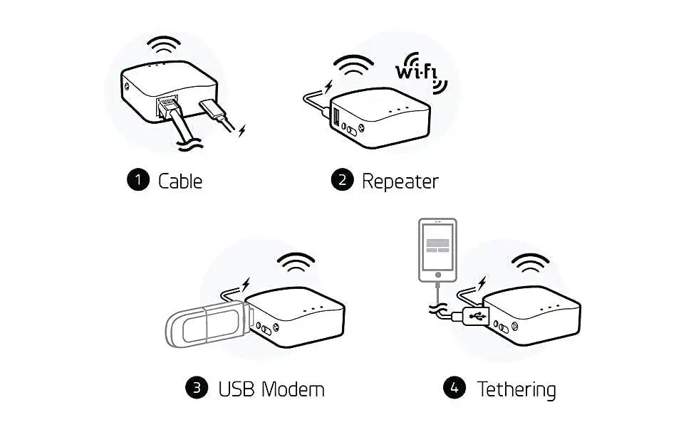 GL.iNet GL-MT300N/V2 Mango — Wireless Mini Portable VPN Travel Router & Pocket WiFi Repeater Bridge