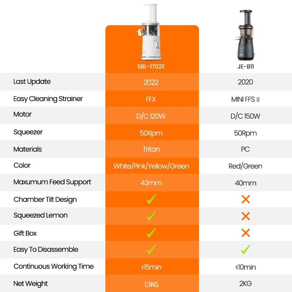 Mini Portable Slow Juicer – Electric Fruit Juice Extractor & Blender, Easy Clean, Ice Cream Maker