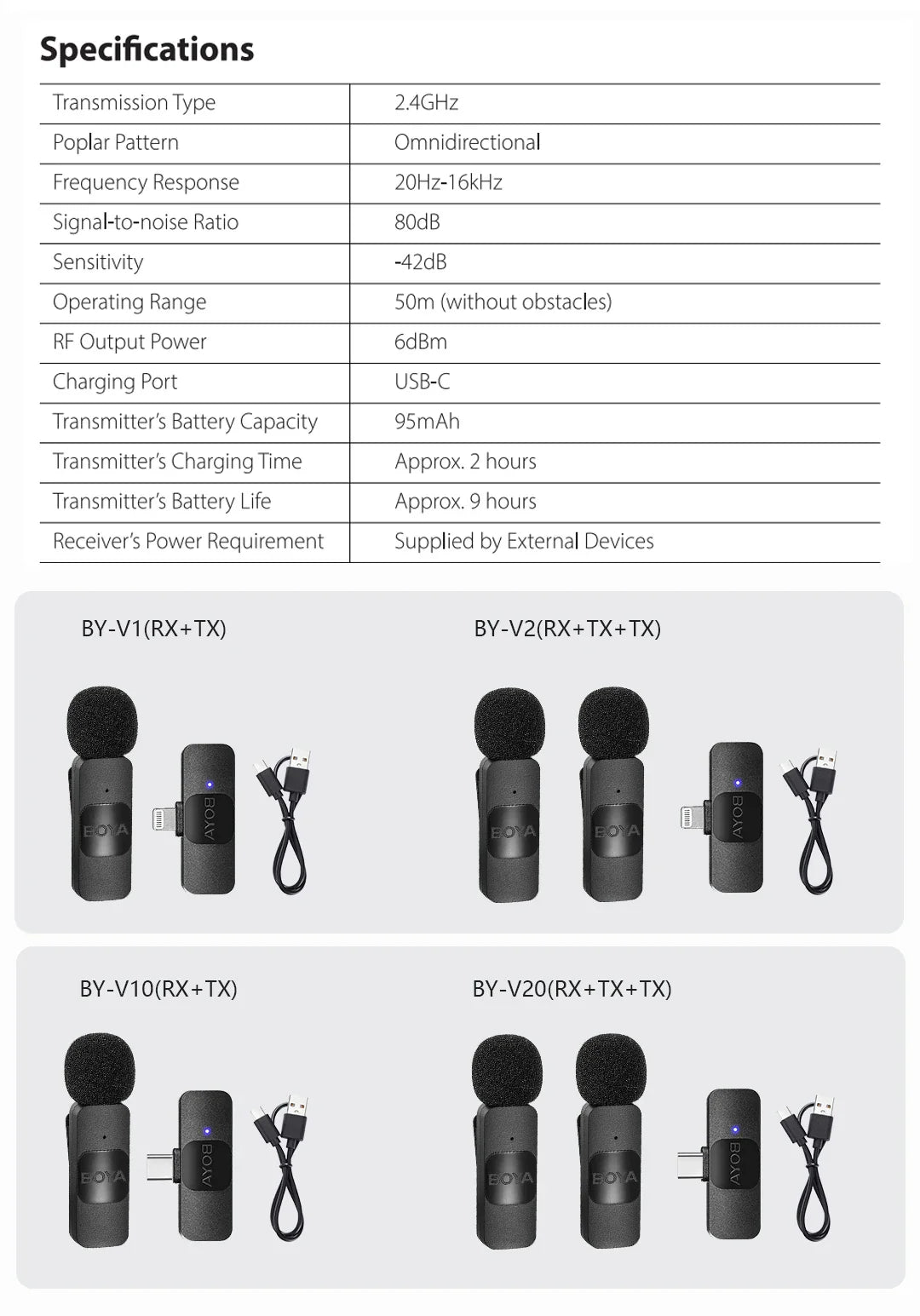 BOYA BY-V Wireless Lavalier Microphone – Professional Mini Mic for iPhone, iPad, Android, Live Broadcast, Gaming, Recording & Vlog