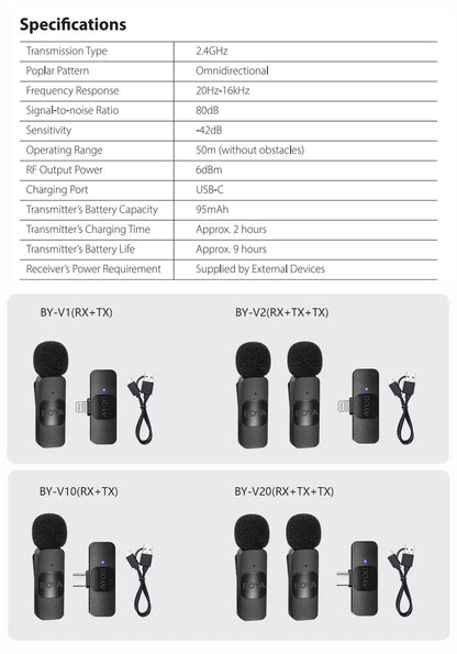 BOYA BY-V Wireless Lavalier Microphone – Professional Mini Mic for iPhone, iPad, Android, Live Broadcast, Gaming, Recording & Vlog