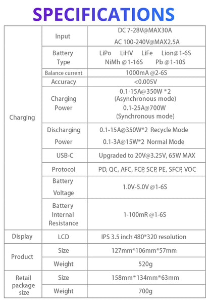 NEW ToolkitRC M6DAC Dual Channel Smart LiPo Battery Charger – 200W AC, 350W DC, 15A for 1-6S LiHV with 65W PD