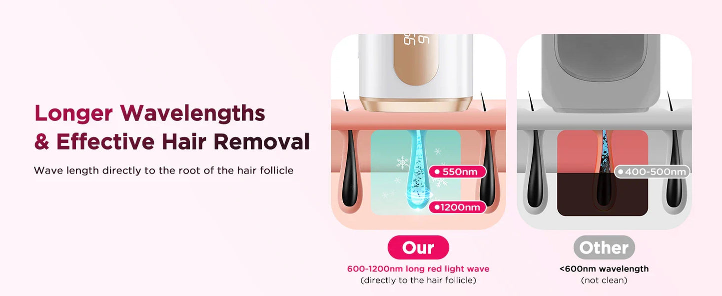 990,000 Flash IPL Laser Epilator — Permanent Painless Hair Removal for Men & Women, Body & Bikini