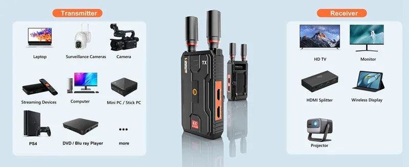 400m 5G 4K Wireless Video Transmitter & Receiver – HDMI Extender, Dual Display Adapter, Battery Support for Wedding Camera & Live Streaming