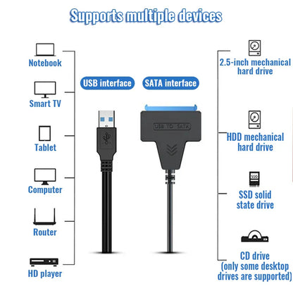 SATA to USB 3.0 Cable – 6 Gbps Adapter for 2.5 Inch External HDD/SSD, SATA III 22-Pin to USB 3.0 Cord