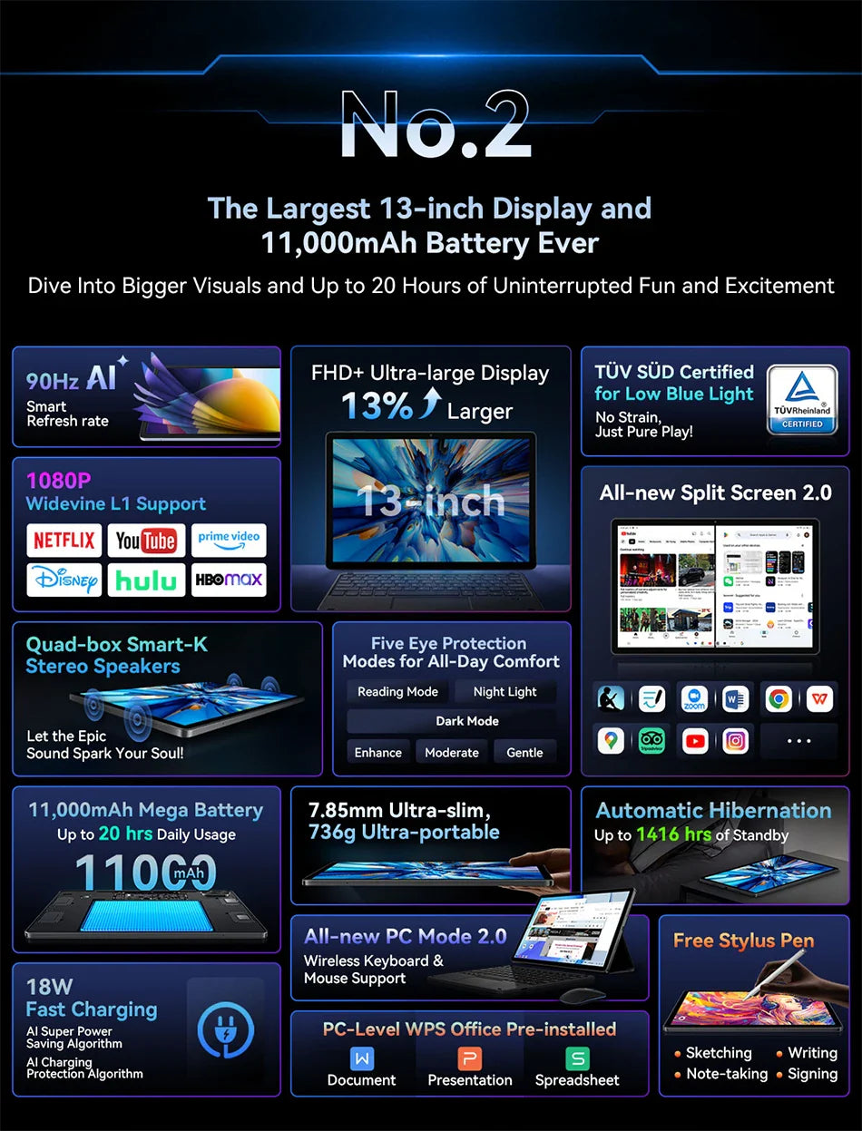 Blackview MEGA 8 Tablet – 13" FHD+ 90Hz Display, 11000mAh, Android 15, 50MP Camera, 4 Speakers, 4G Pad PC