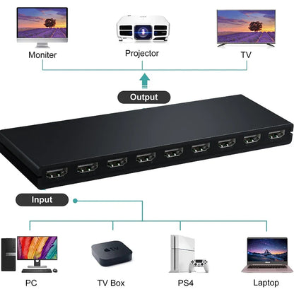 HDMI Splitter 1x8 4K 30Hz — 8-Port Video Distributor Converter, HDCP1.4 for PC, Laptop, PS4, DVD, Projector, TV