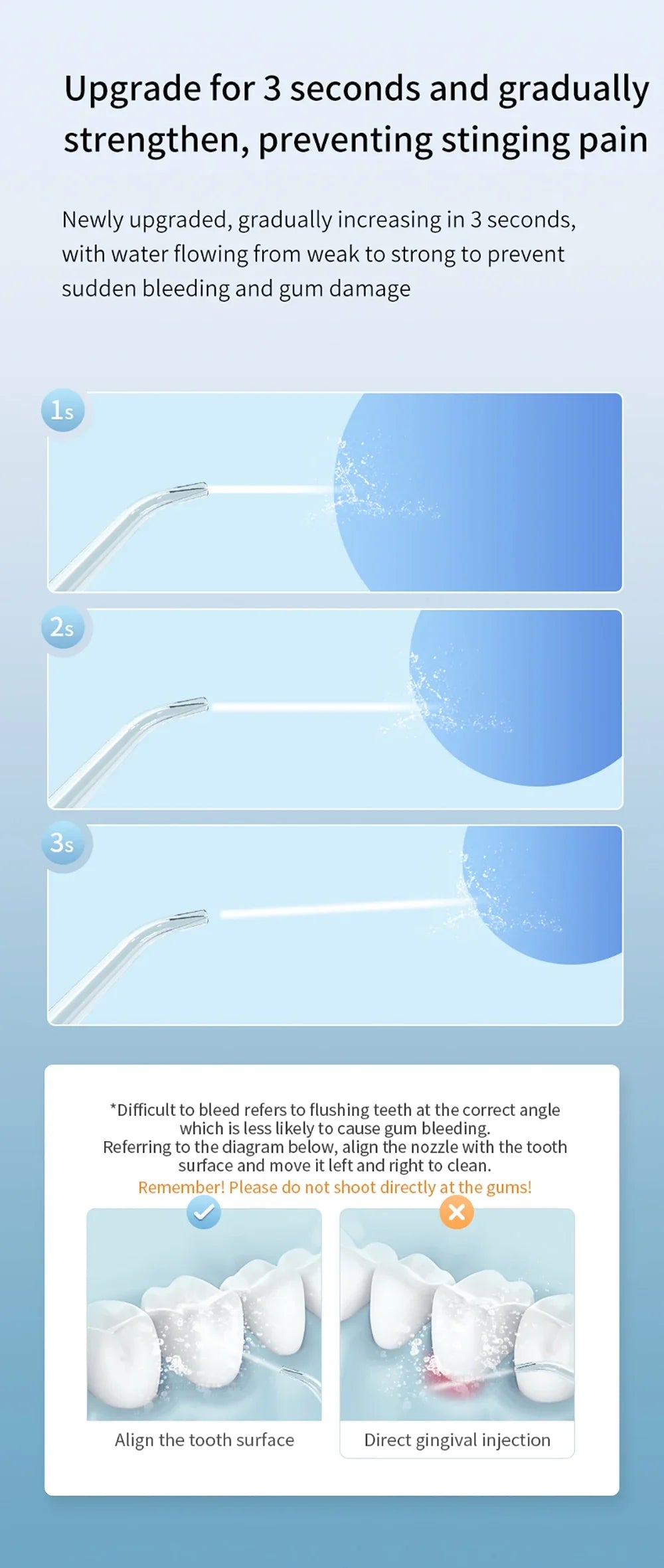 Teeth Water Flosser – Portable Electric Oral Irrigator for Home Dental Cleaning, Rechargeable & Waterproof