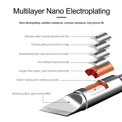 RELIFE Super Fine Soldering Tips C210 C245 C115 – Professional Iron Tips for GVM T210 T115 Stations