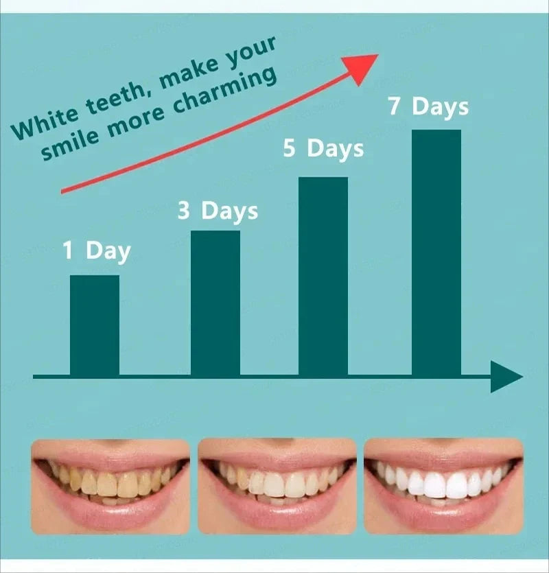 Cavity Removal & Gum Repair Oral Care – Clears Oral Bacteria for Healthy Gums