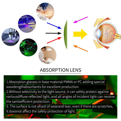190-2000nm Laser Safety Glasses — Certified Diode Laser Protective Goggles
