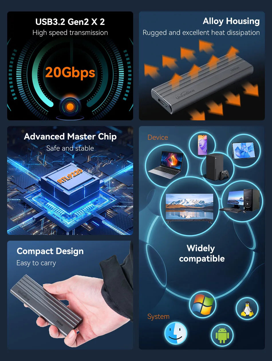 UnionSine 20Gbps M.2 PCIe SSD Case – Dual Protocol M.2 to USB Type-C 3.1 Adapter for NVMe, NGFF, and SATA SSD