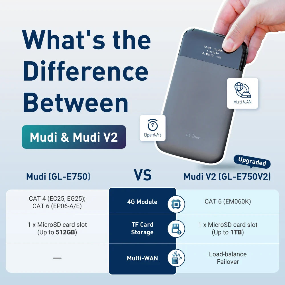 GL.iNet MUDI V2 (GL-E750V2) — 750Mbps 4G LTE Router with 1TB MicroSD Support and OpenWrt