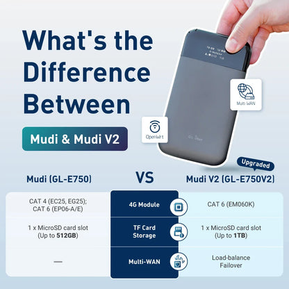 GL.iNet MUDI V2 (GL-E750V2) — 750Mbps 4G LTE Router with 1TB MicroSD Support and OpenWrt