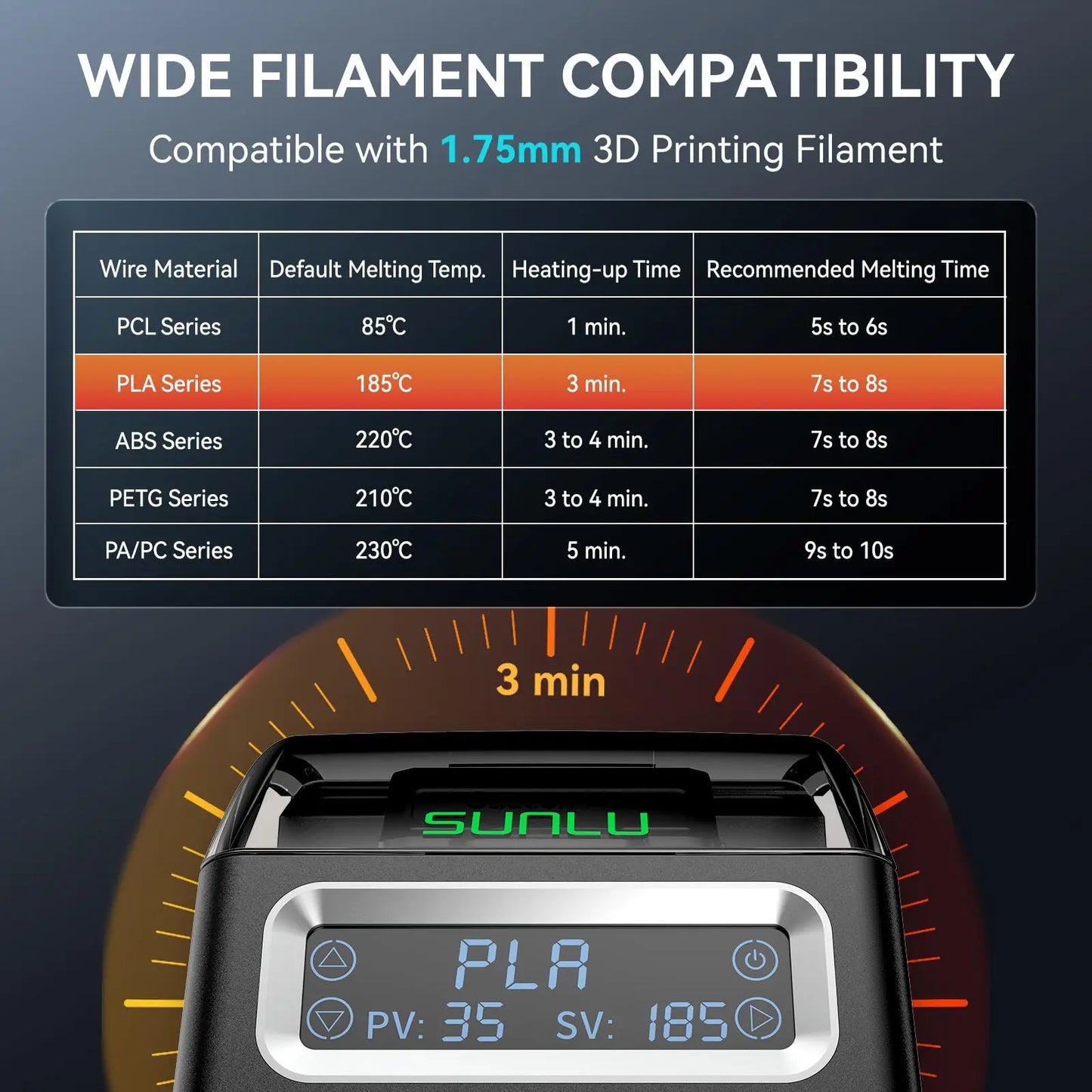 SUNLU 1.75mm Filament Connector – Fast Welding Splicer for PLA/PETG/TPU/ABS/Nylon, 200Pcs PTFE Sleeve
