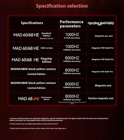 MADLIONS MAD 60/68HE Magnetic Switch Wired Gaming Keyboard – Hot Swap, Rapid Trigger, Customizable PC Gamer Accessory