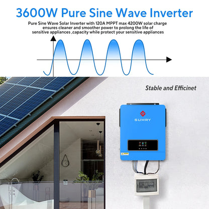 Sumry 3.6kW Hybrid Solar Inverter 24V – Dual Output 110/120V, 120A MPPT, Pure Sine Wave for Home