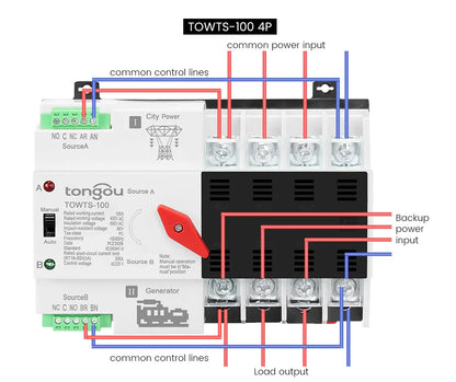 TONGOU Din Rail ATS Dual Power Automatic Transfer Switch – 2P 3P 4P Electrical Selector, Uninterrupted Power, 63A-100A Mini