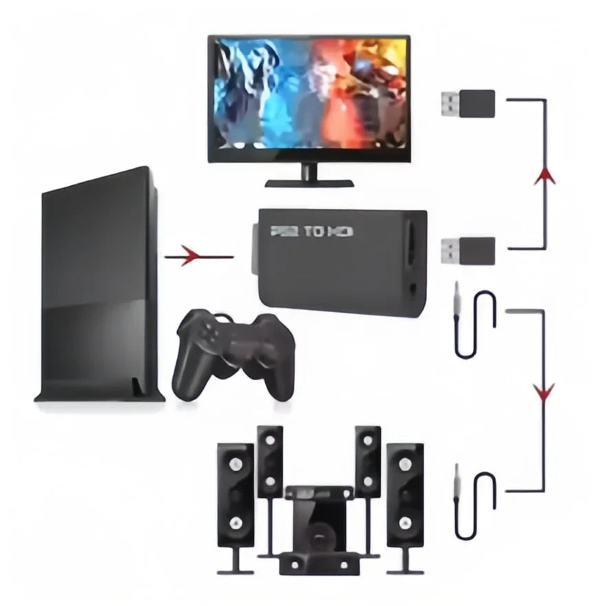 PS2 to HDMI Converter Adapter – 1080P Full HD with 3.5mm Audio, Supports All PS2 Display Modes