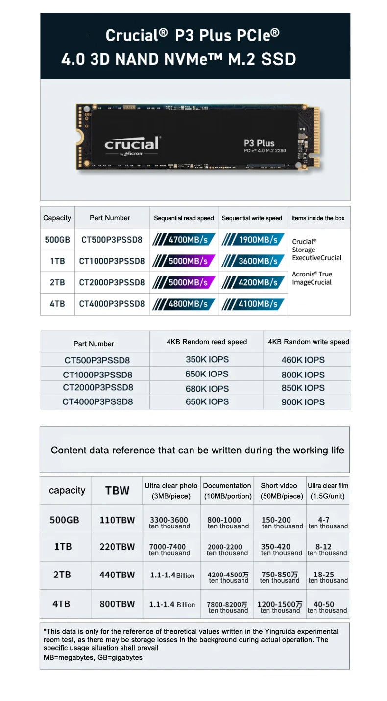 Crucial P3 Plus 1TB PCIe Gen4x4 NVMe M.2 SSD – 500GB, 1TB, 2TB, 5000MB/s Speed (OEM Package)