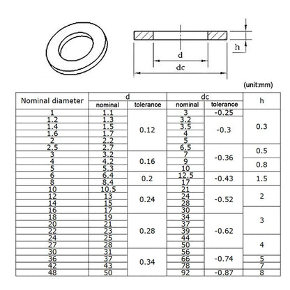 1-100pcs Black Flat Washers — M2 to M36 Carbon Steel Plain Gaskets
