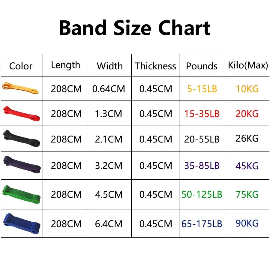 Heavy Duty Resistance Band — Latex Elastic Pull-Up Assist Belt for Pilates, Workout & Home Gym Fitness