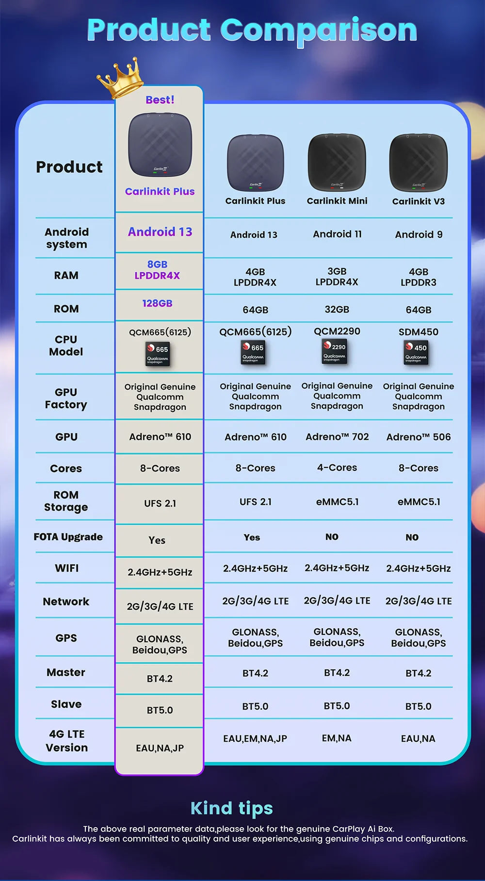 Carlinkit CarPlay AI TV Box Plus — Android 13, 8+128GB, 8-Core QCM6656125, Wireless CarPlay & Android Auto with YouTube, Netflix, 4G LTE